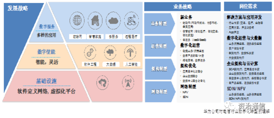 資治通信研究院 四類技術側咨詢項目賦能網絡技術革新
